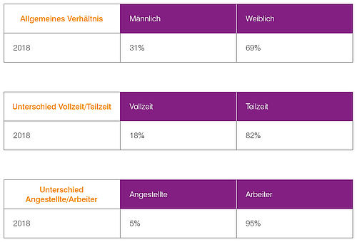 Mitarbeiterinformationen 2018